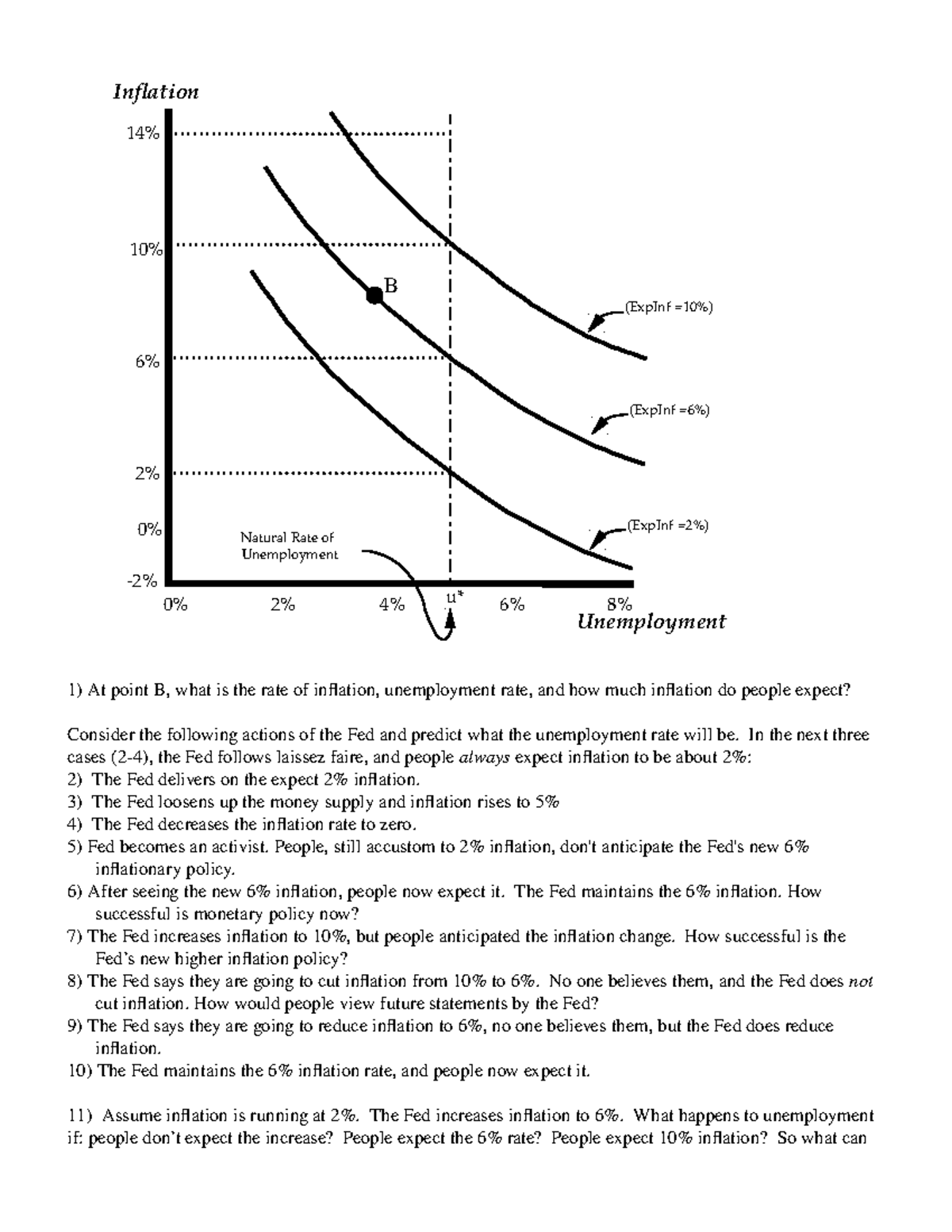 Phillips Curve-3 - Summary Of Philips Curves. - Inflation B (expinf 