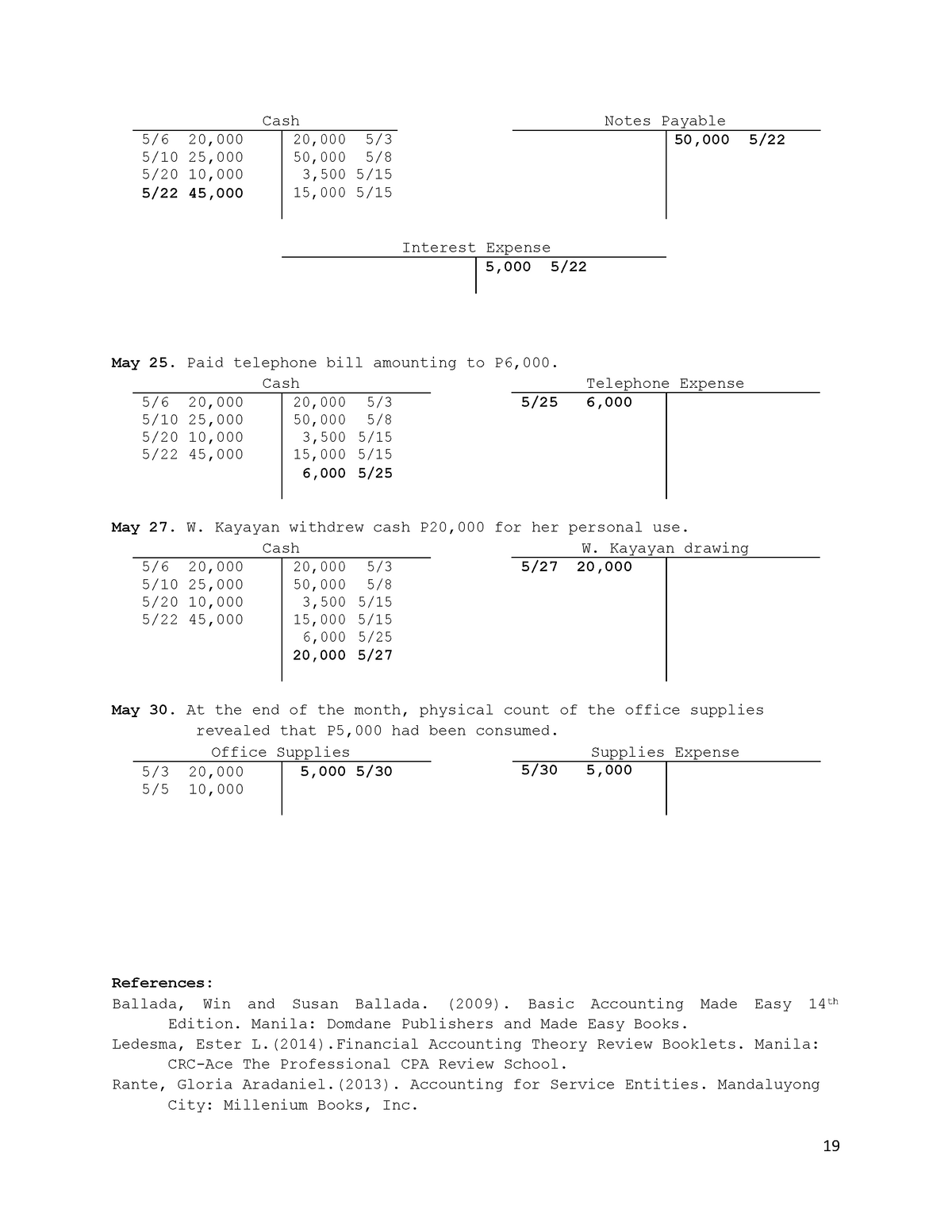 Lesson 2 Journalizing - 19 Cash Notes Payable 50,000 5/ May 25. Paid ...