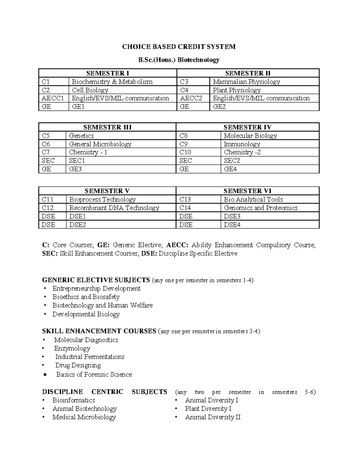 B - Please give all subjects pdf for bsc biotechnology Thank you ...