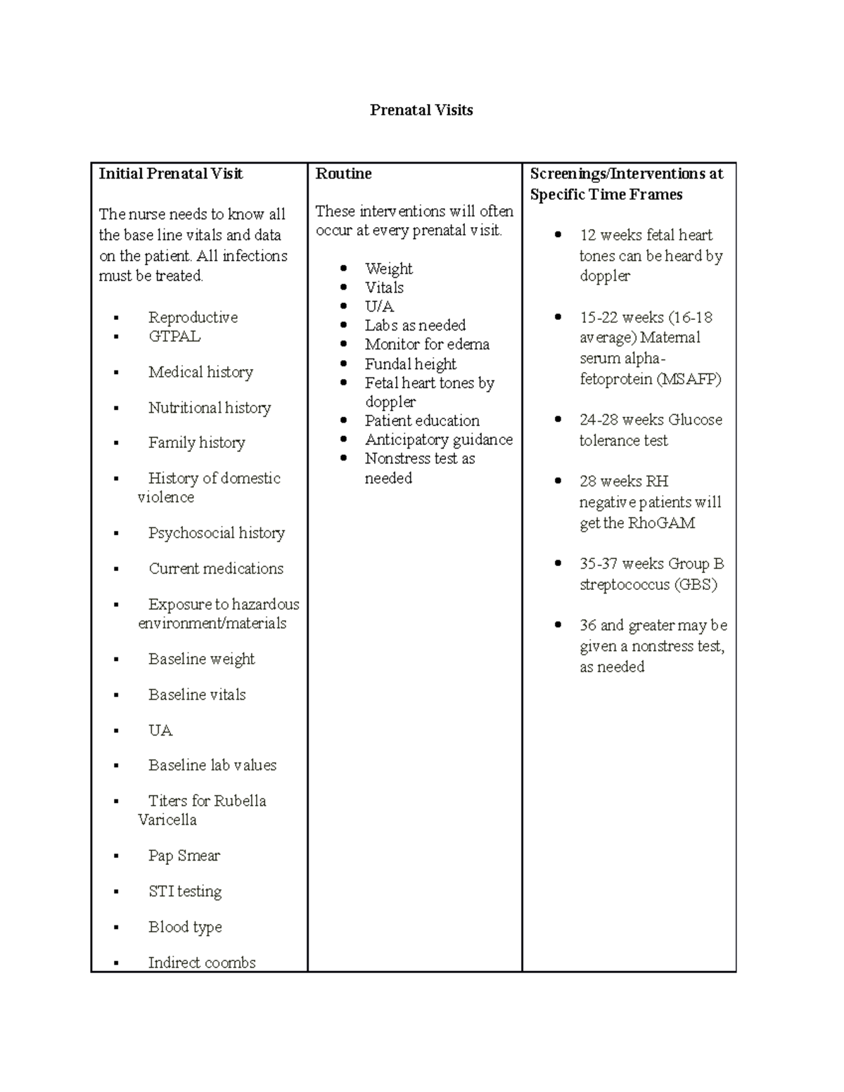 Comparison Chart Prenatal Visits - Prenatal Visits Initial Prenatal