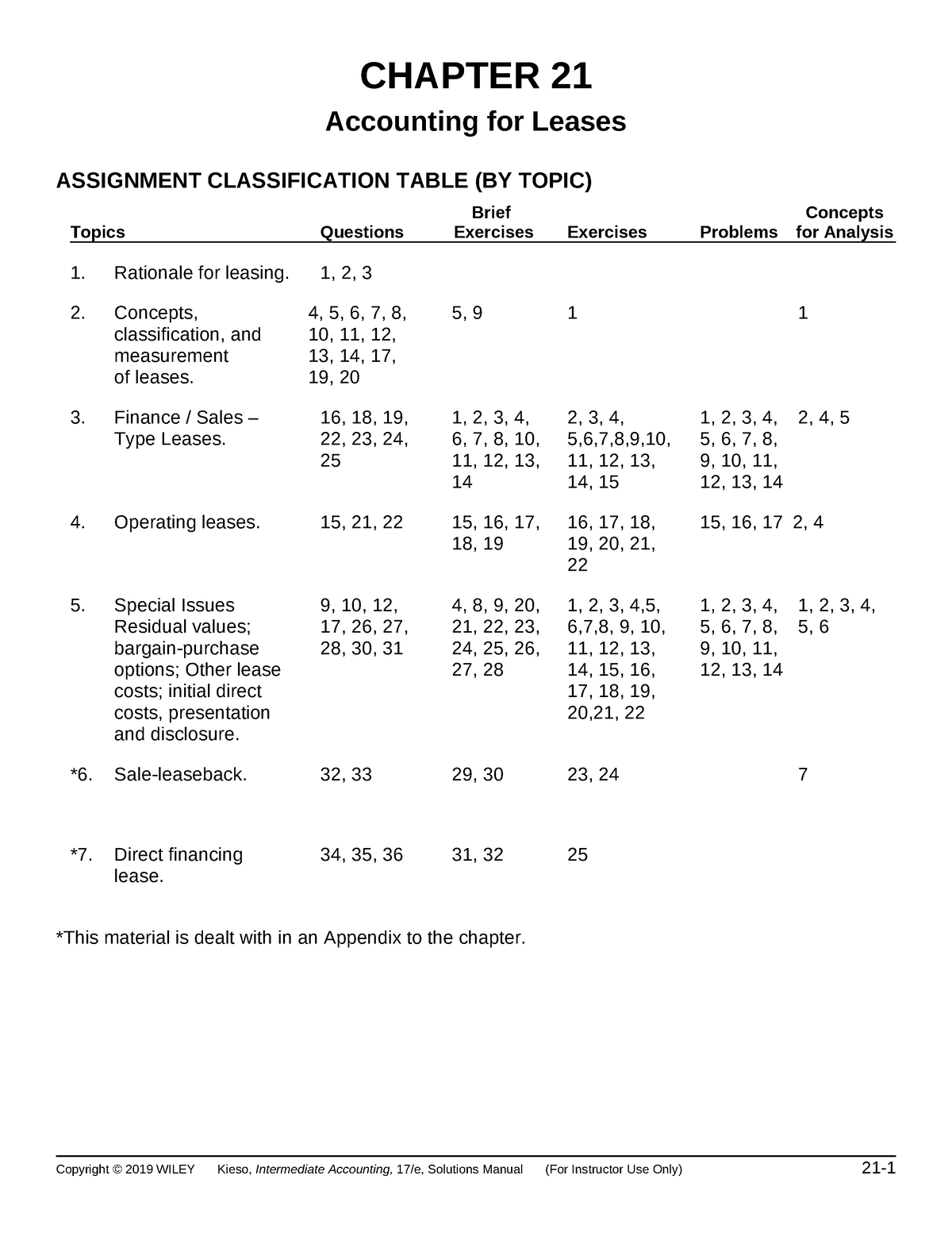 Leases Answer Key Ch21 - Good Tool - Copyright © 2019 WILEY Kieso ...