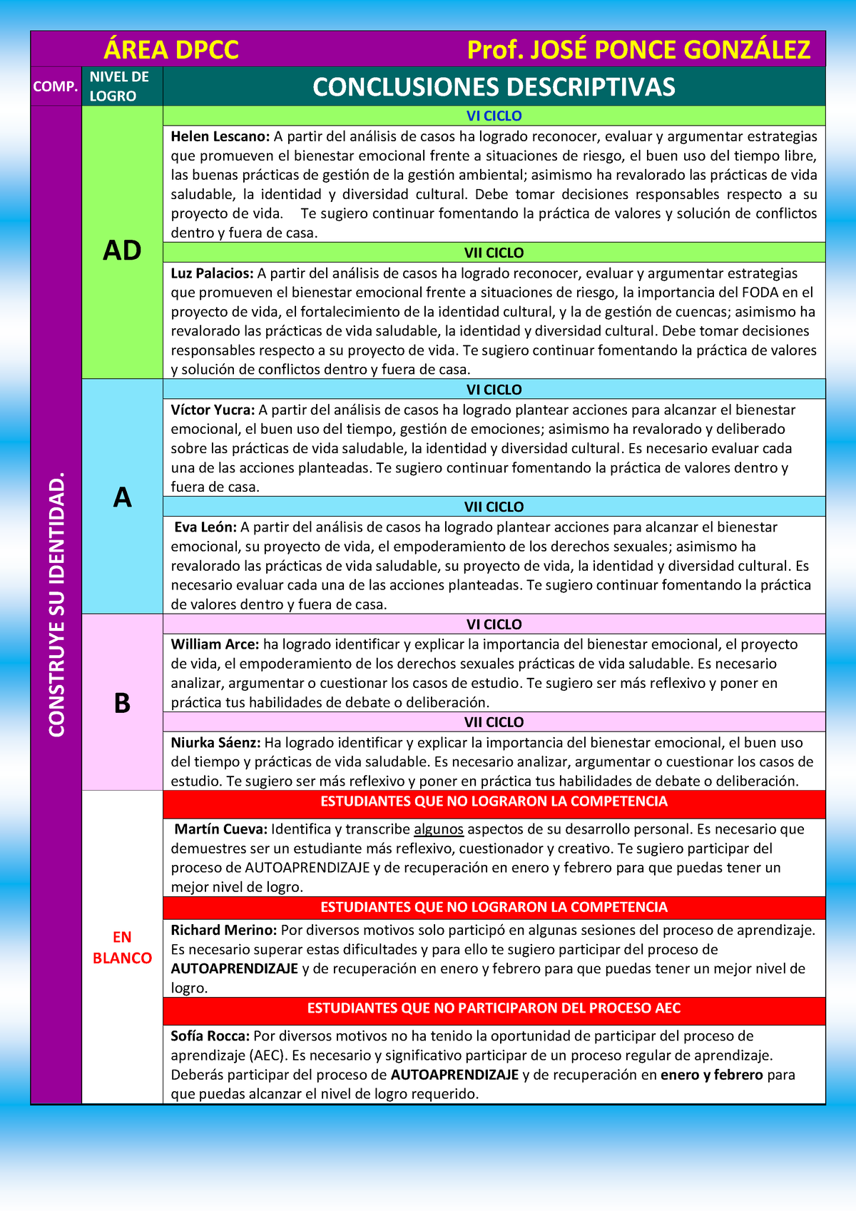 Conclusiones Descriptivas DPCC - ÁREA DPCC Prof. JOSÉ PONCE GONZÁLEZ ...