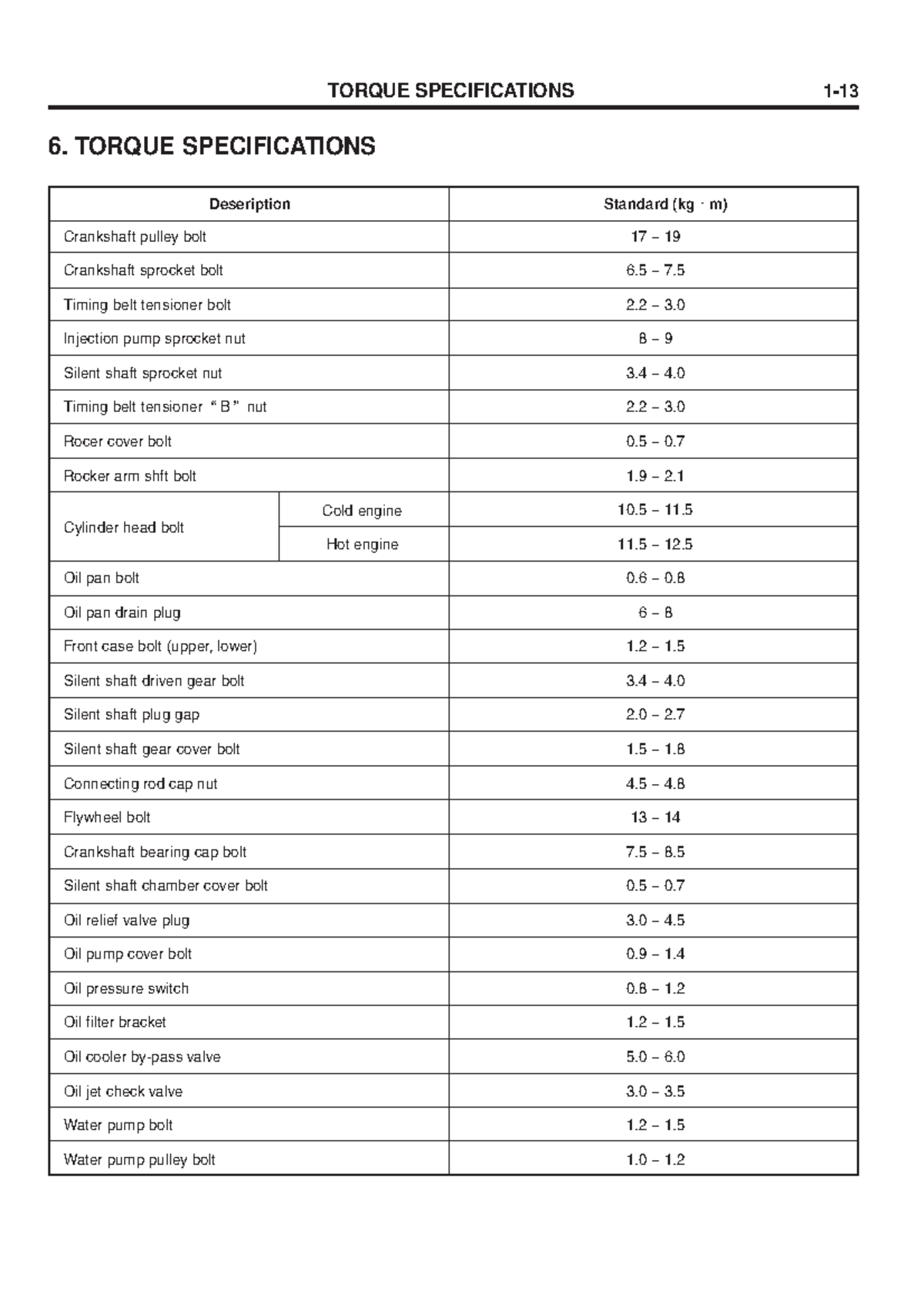 Hyundai d4b torques TORQUE SPECIFICATIONS 1 6. TORQUE SPECIFICATIONS