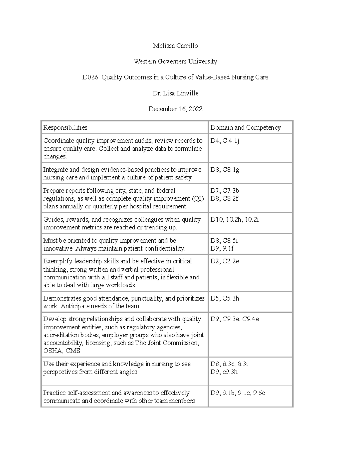 D026 AACN Table - Melissa Carrillo Western Governers University D026 ...