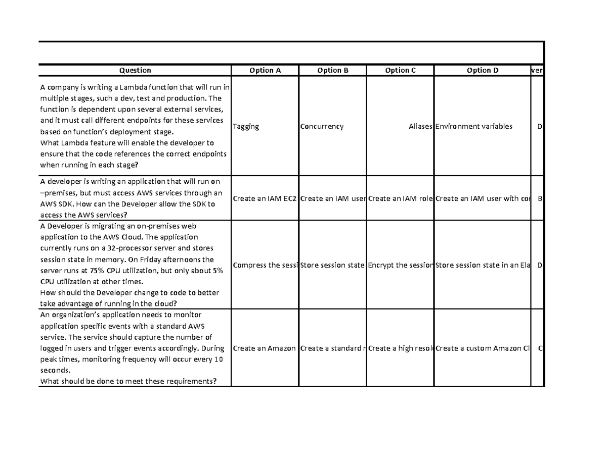 Aws sheet 1 - Aws amazon cloud services optimize how AWS services are ...