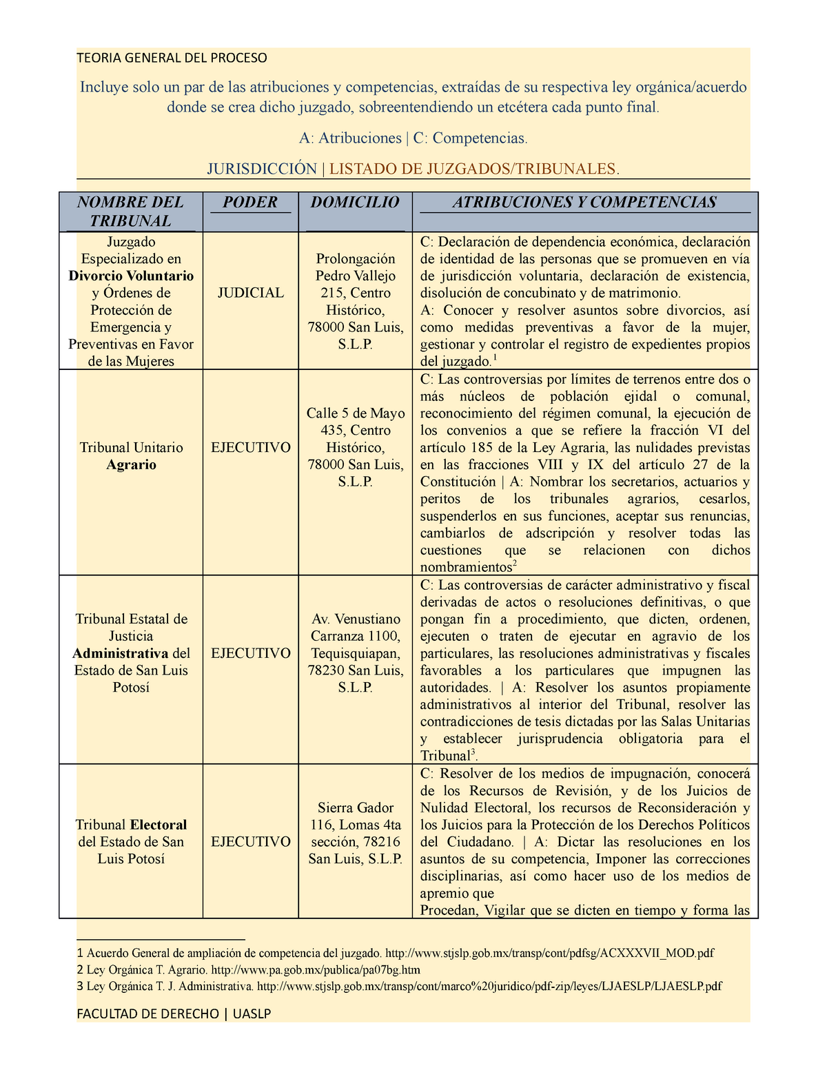 Tabla De Juzgados - Incluye Solo Un Par De Las Atribuciones Y ...