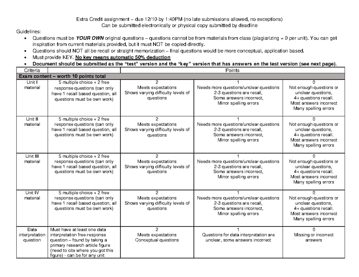 assignment of credit example