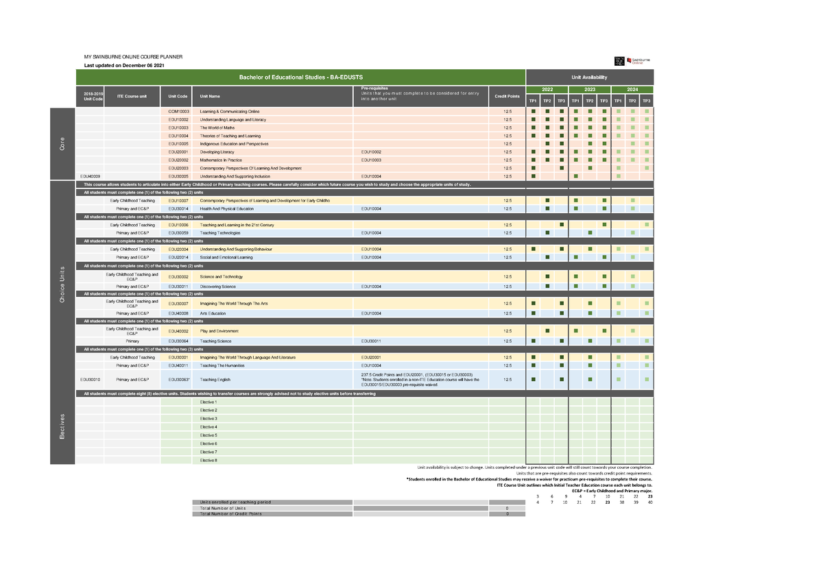 2022 Bachelor of Educational Studies MY SWINBURNE ONLINE COURSE