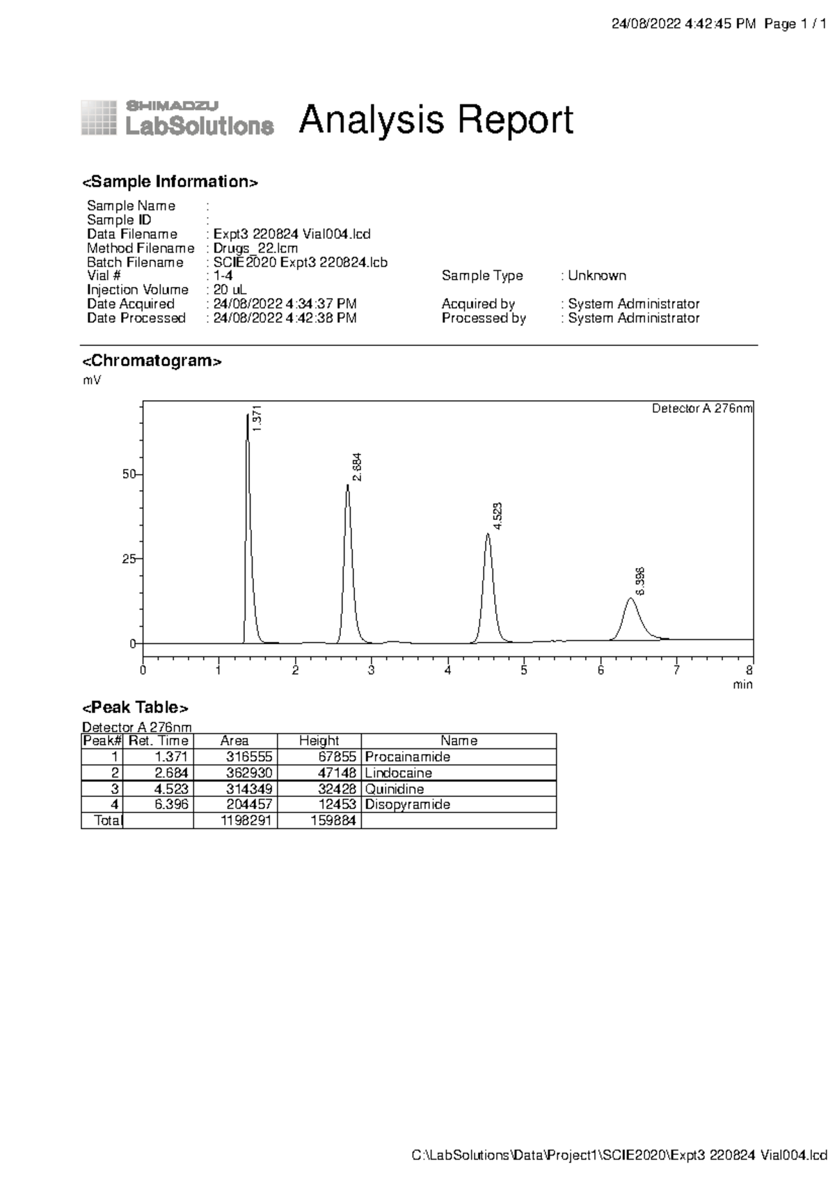 Expt3 220824 Vial004 - 24/08/2022 4:42:45 PM Page 1 / 1 C:\LabSolutions ...