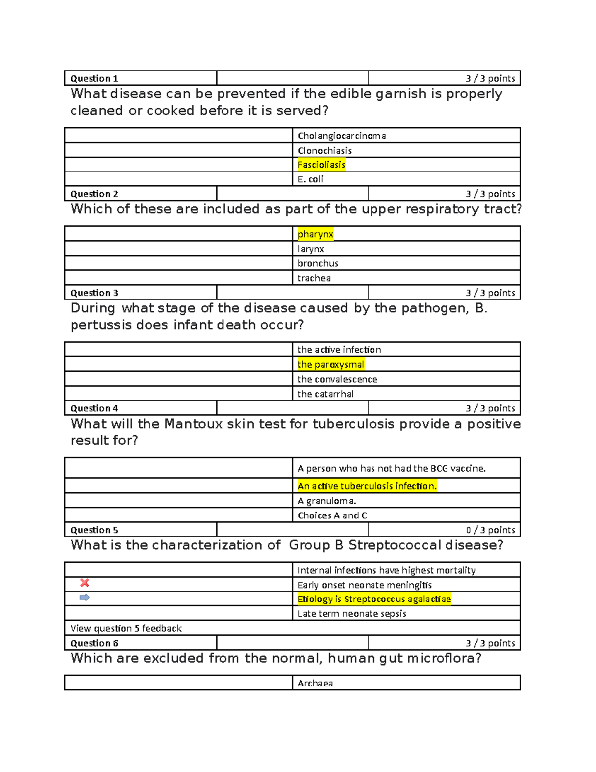 Microbiology Quiz 6 Question 1 3 / 3 points What disease can be prevented if the edible