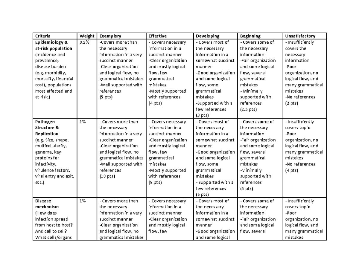 Optional Written assignment rubric - Warning: TT: undefined function ...