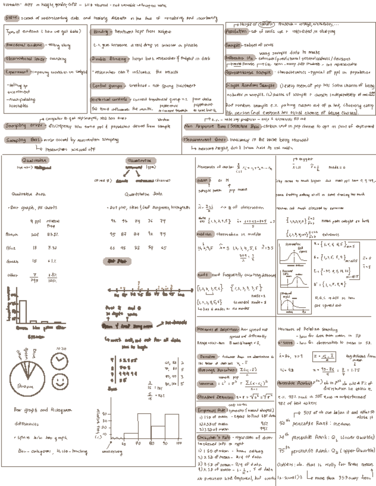 Cheat sheet for quiz 1 professor lang UC Davis STA 100 variables