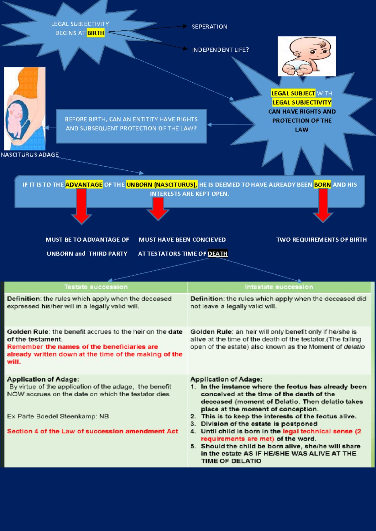 Chapter 2 MIND MAP - Summary Law of Persons - SEPERATION INDEPENDENT ...