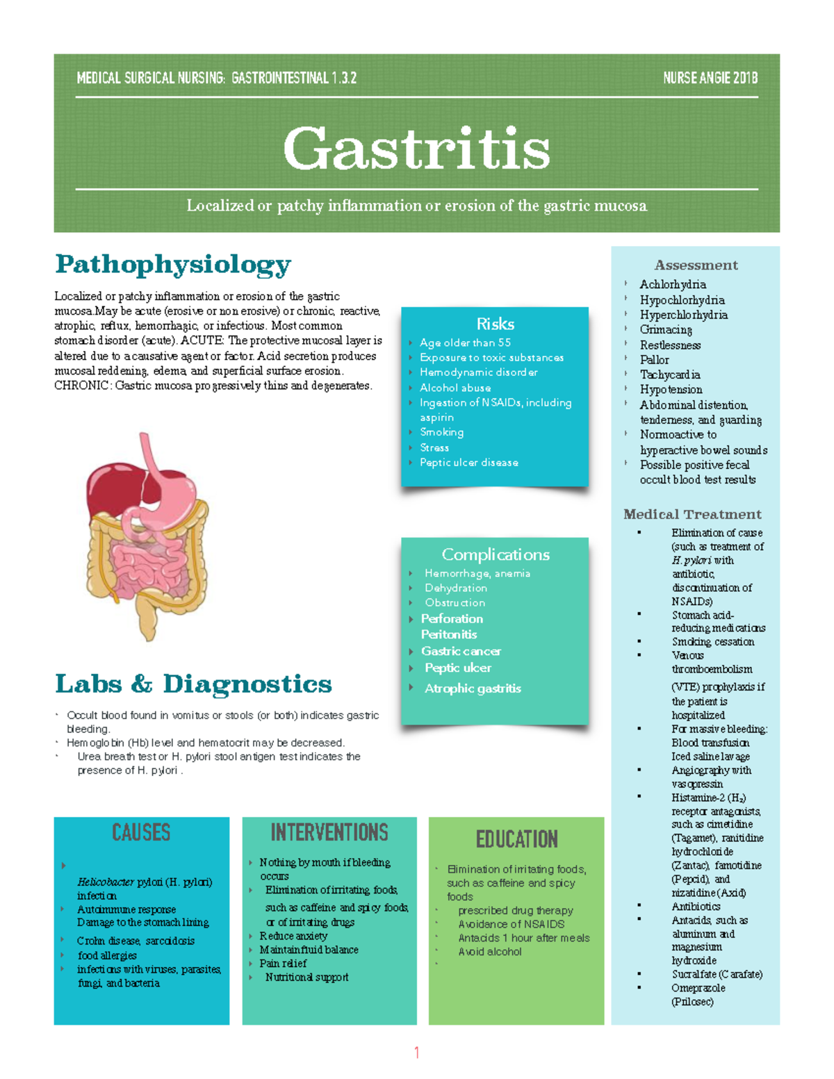 gastritis-lecture-notes-lecture-notes-pathophysiology-localized-or