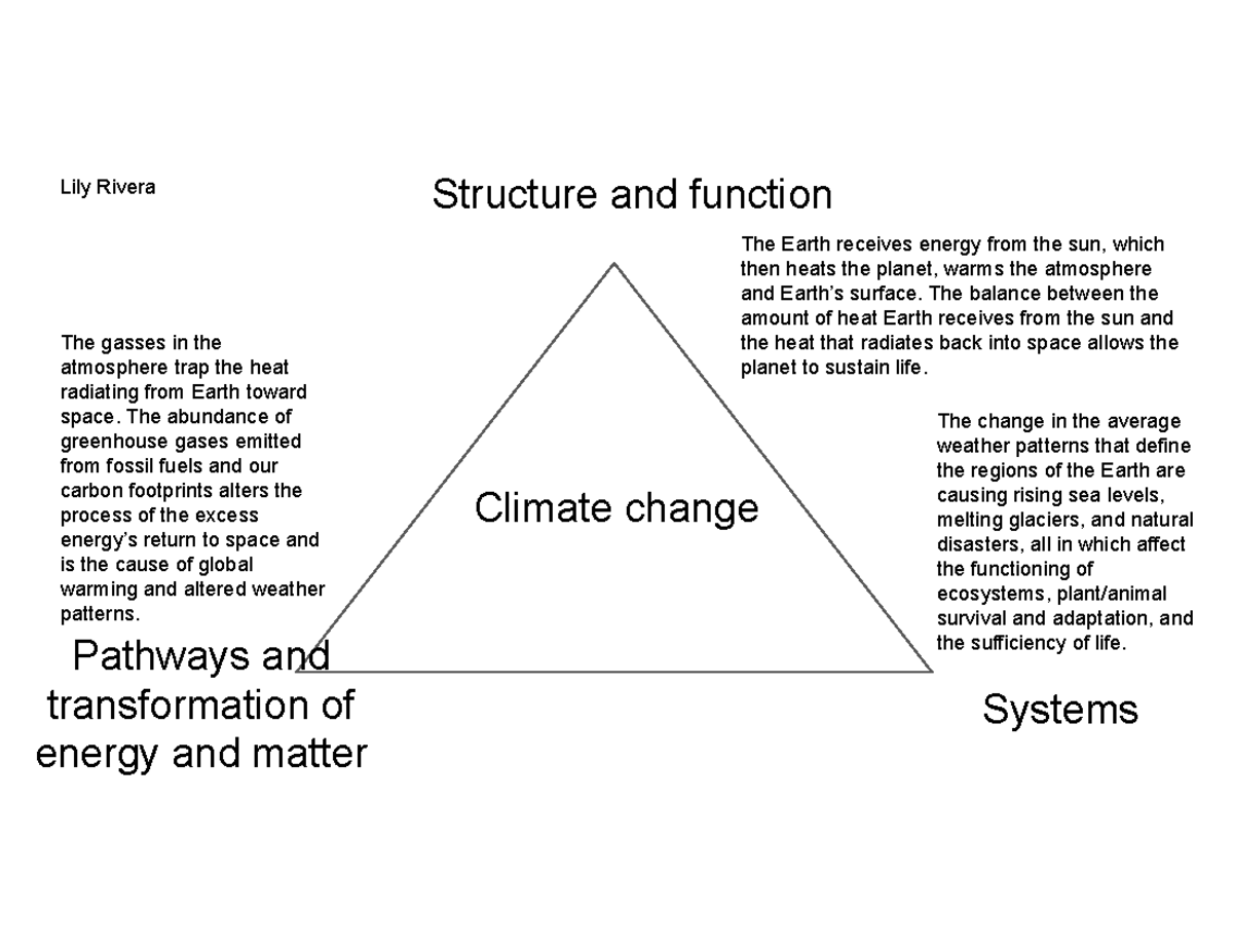 Bio Climate Triangle Assignment Climate change Pathways and