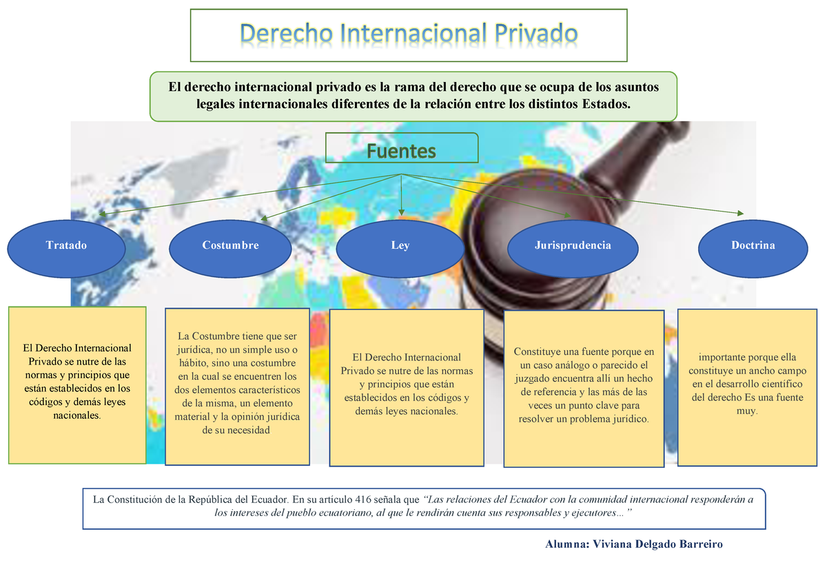 Infografía Sobre Derecho Internacional Privado Alumna Viviana Delgado Barreiro Tratado