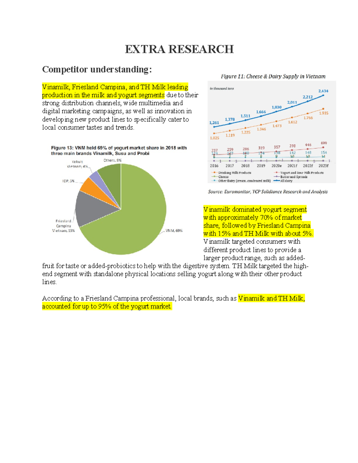 Extra Research - EXTRA RESEARCH Competitor understanding: Vinamilk ...