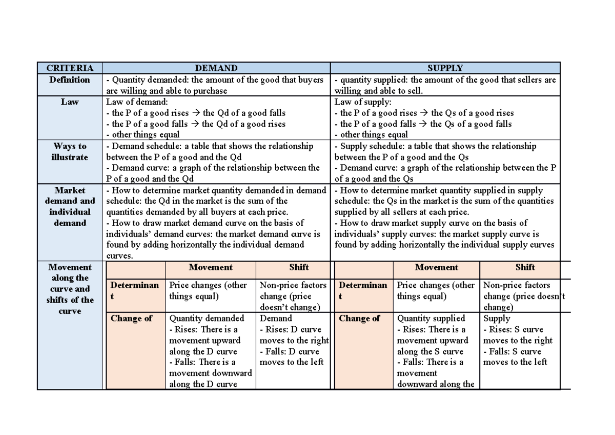 Market Demand Curve Table