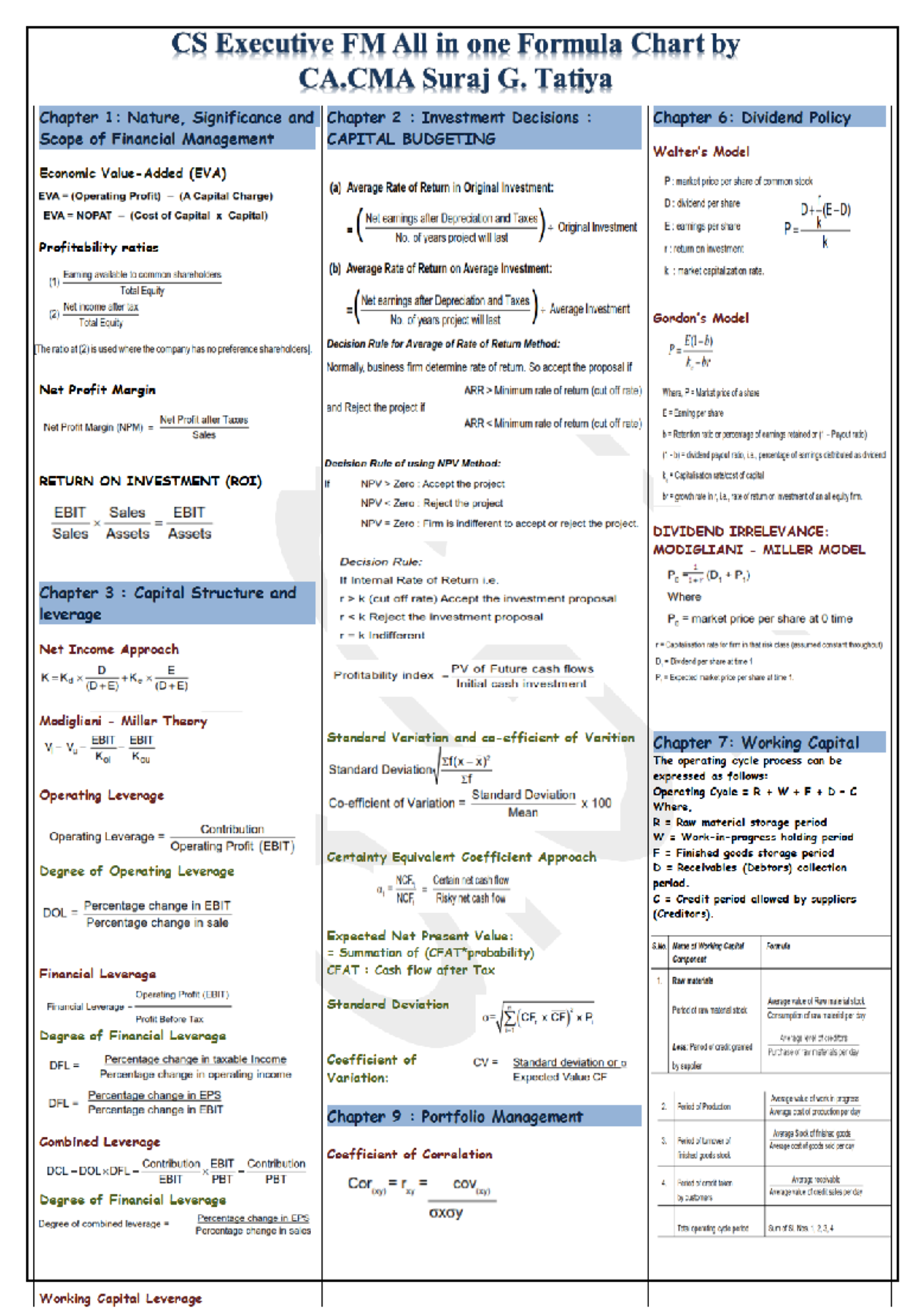 FM CS All in one Formula Chart by CA SGT - Principles of Financial ...