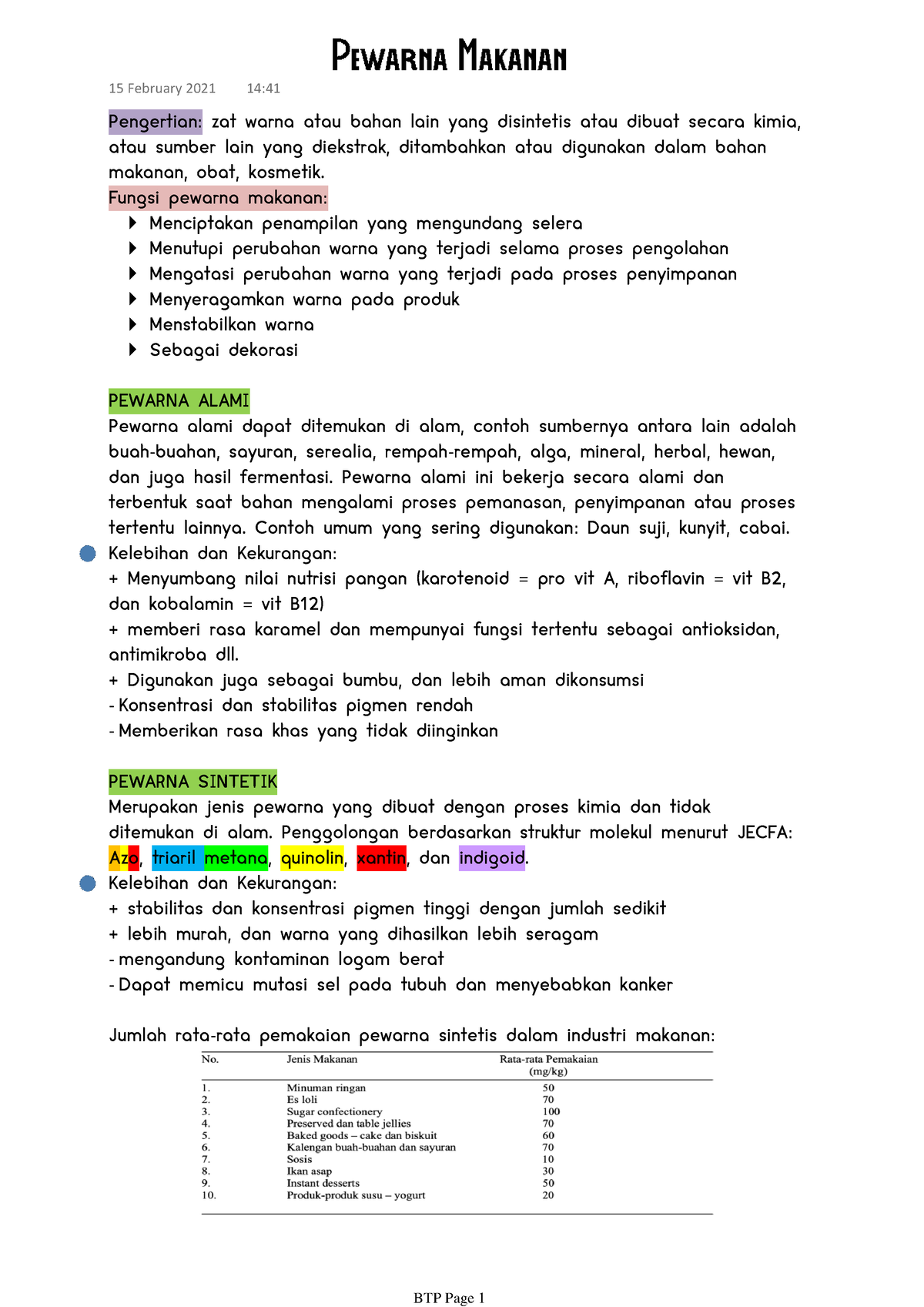 Pewarna Makanan - Pengertian: Zat Warna Atau Bahan Lain Yang Disintetis ...