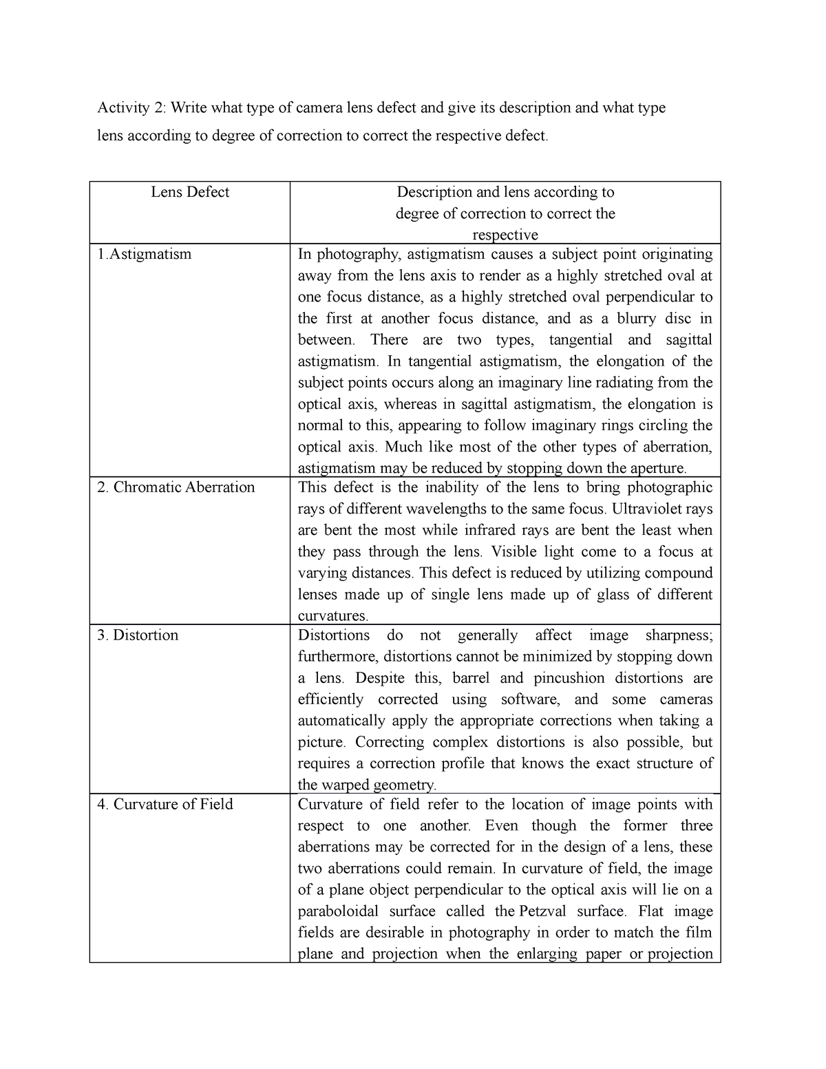 unit-5-activity-1-type-of-camera-lens-defect-activity-2-write-what-type-of-camera-lens