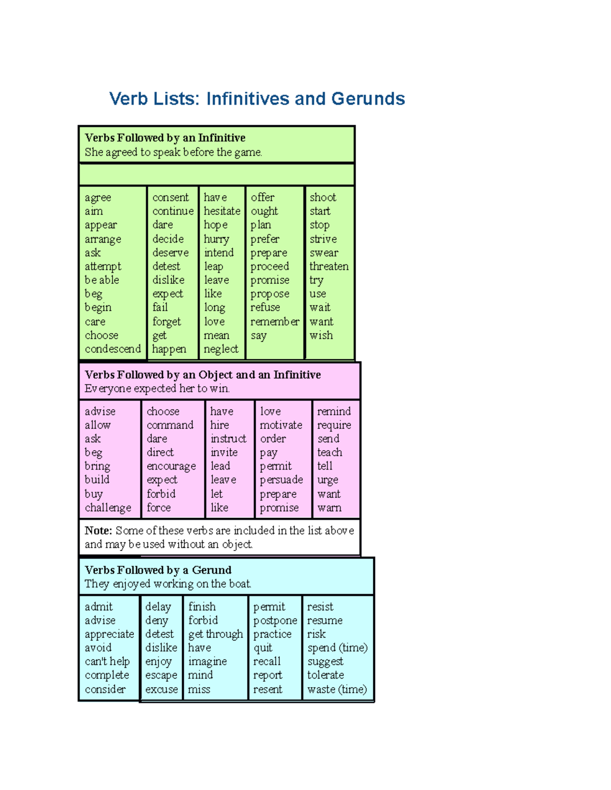 Verb Lists Infinitives and Gerunds - agree aim appear arrange ask ...