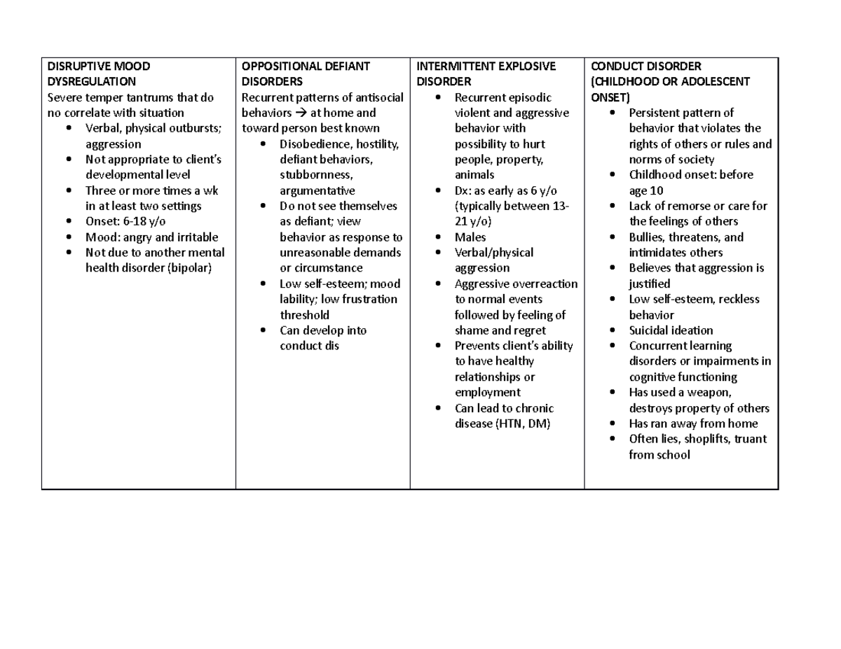 Disruptive MOOD Dysregulation - DISRUPTIVE MOOD DYSREGULATION Severe ...