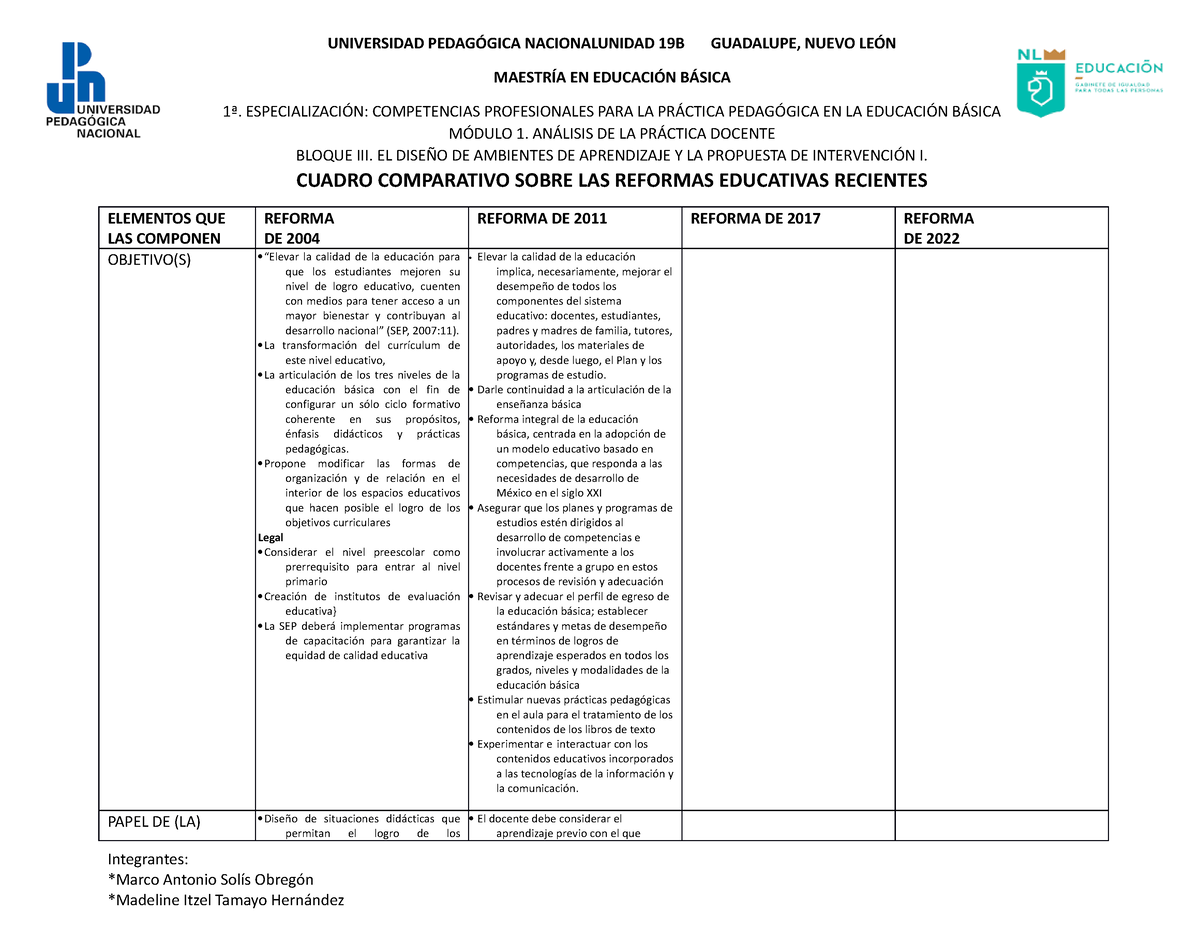 Cuadro Comparativo DE LAS Reformas - Copia - UNIVERSIDAD PEDAGÓGICA ...