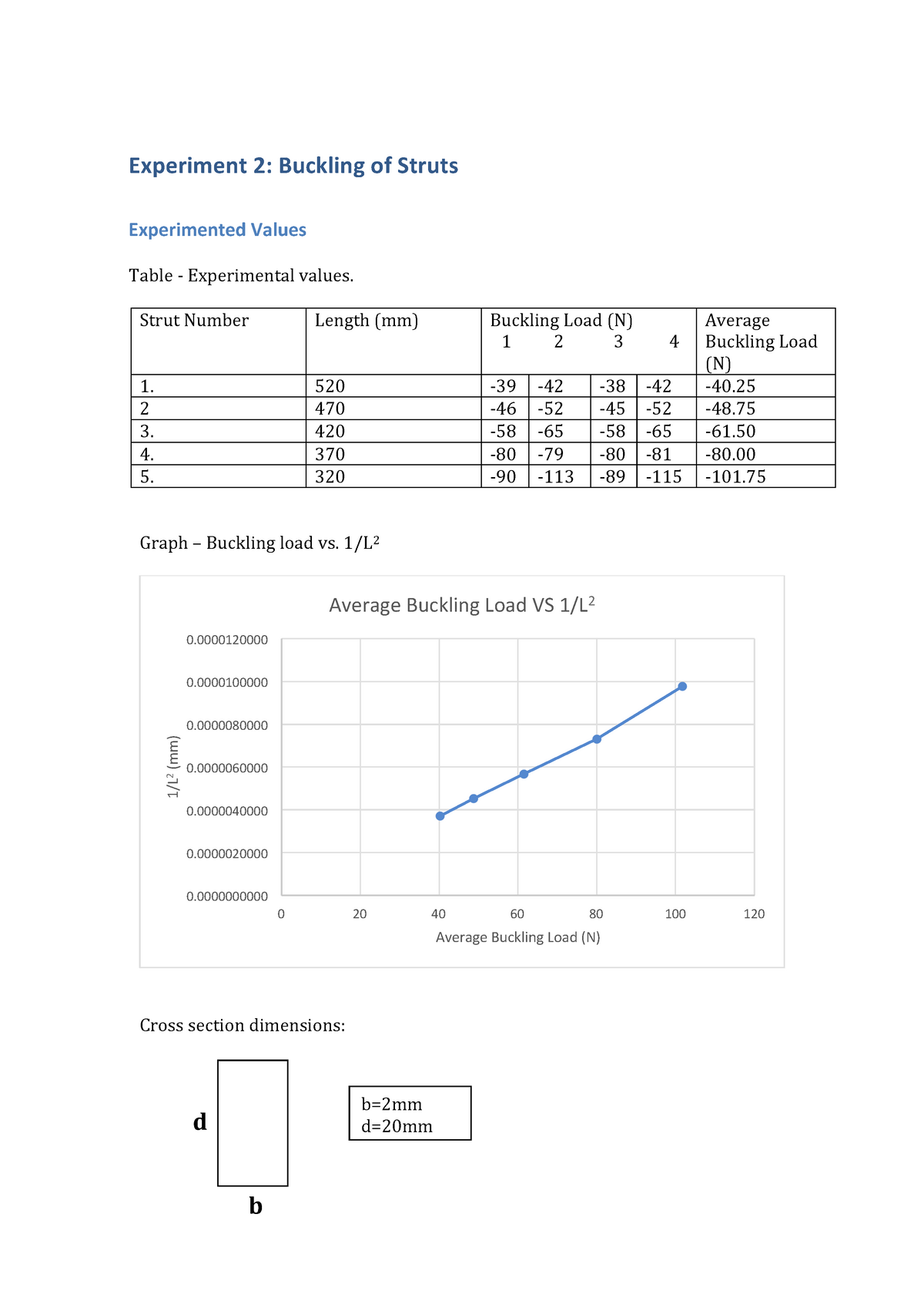 buckling of struts experiment