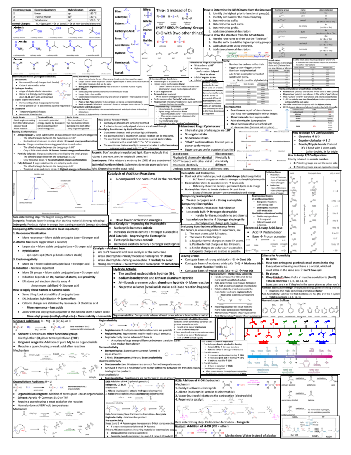 Chem Cheat Sheet - This is a summary of all the concepts needed for the ...