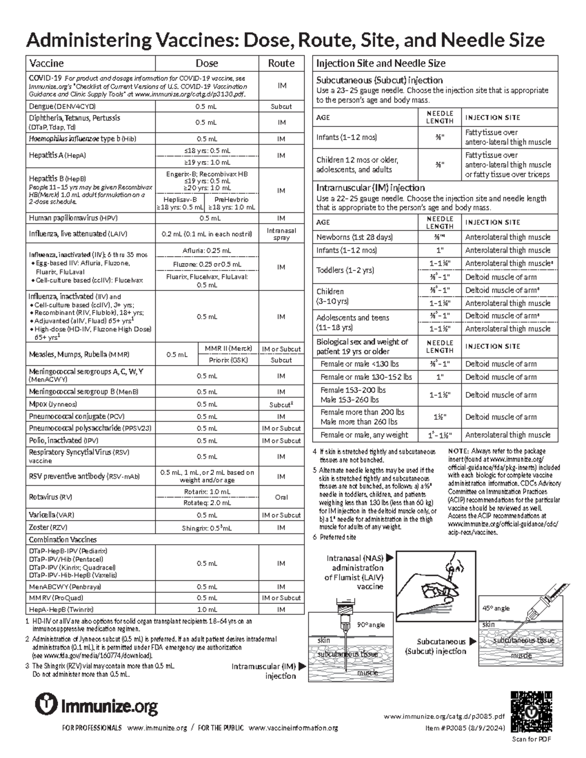 Vaccine Chart Vaccine Dose Route COVID19 For product and dosage