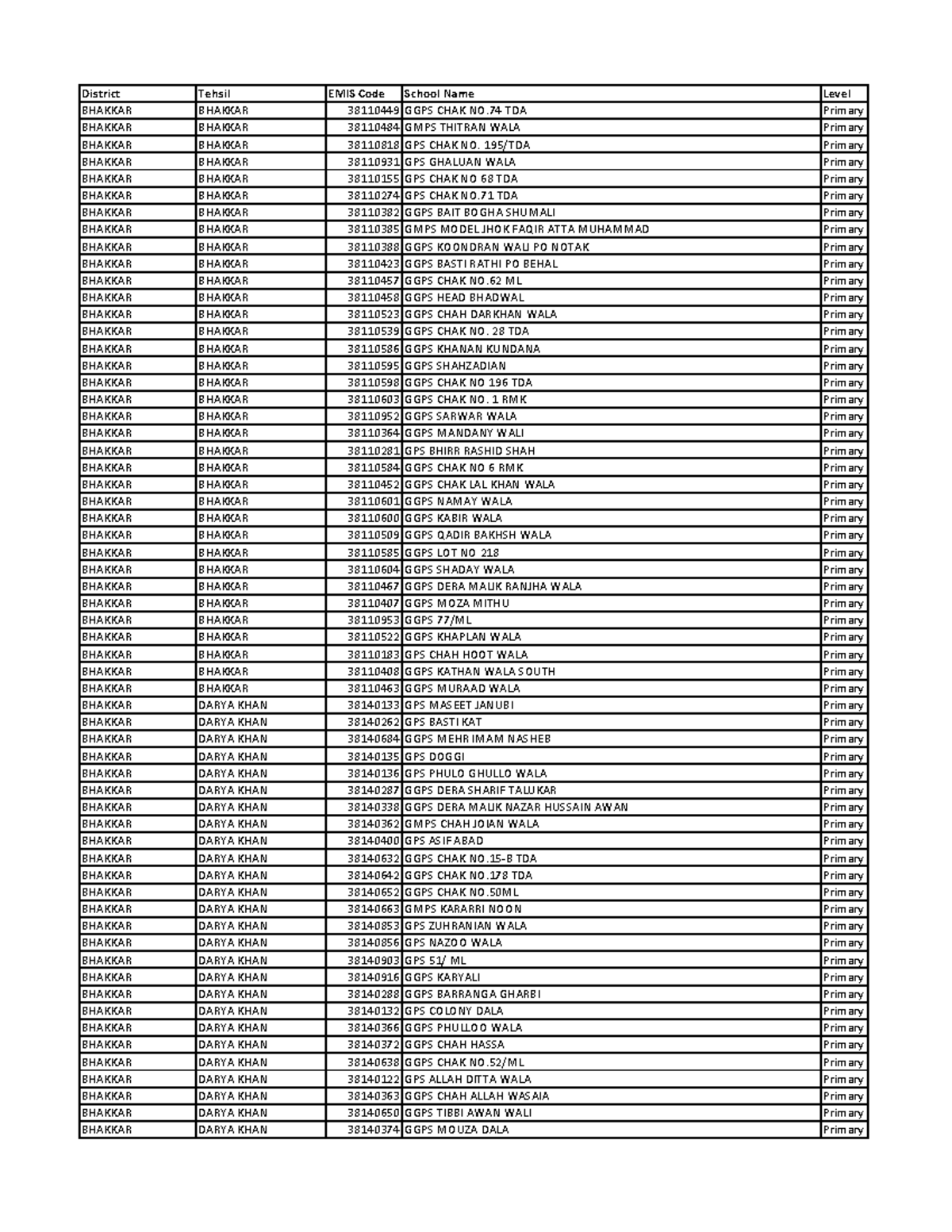 PRSP School List - good - District Tehsil EMIS Code School Name Level ...