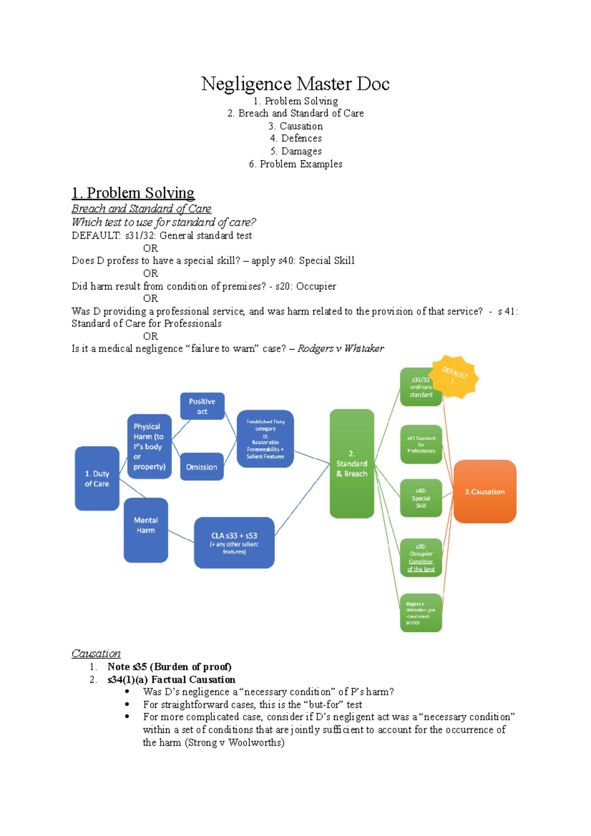 Negligence Master Doc - Negligence Master Doc Problem Solving Breach ...