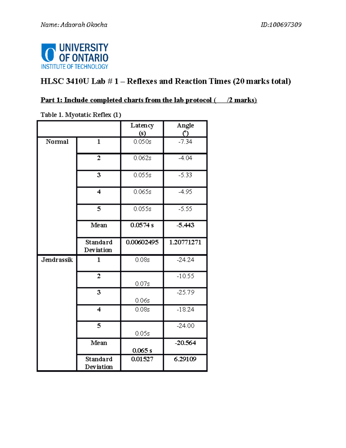 Lab Report Questions Lab 1 Reflexes and Reaction Times HLSC 3410U