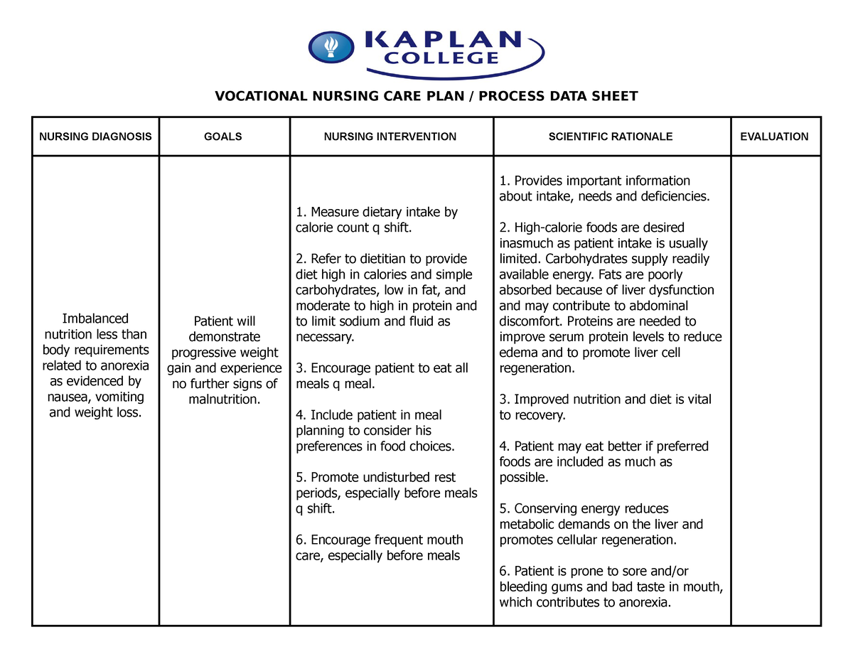 123 Practicing Care Plansdocumentation Vocational Nursing Care Plan Process Data Sheet 0268