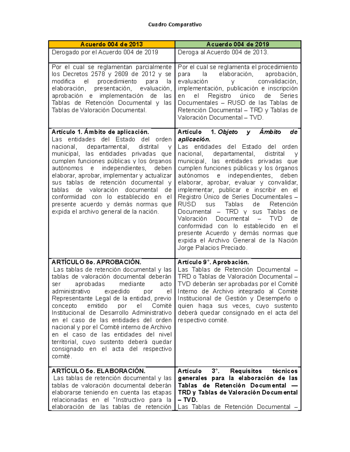 Cuadro Comparativo Acuerdo De Acuerdo De