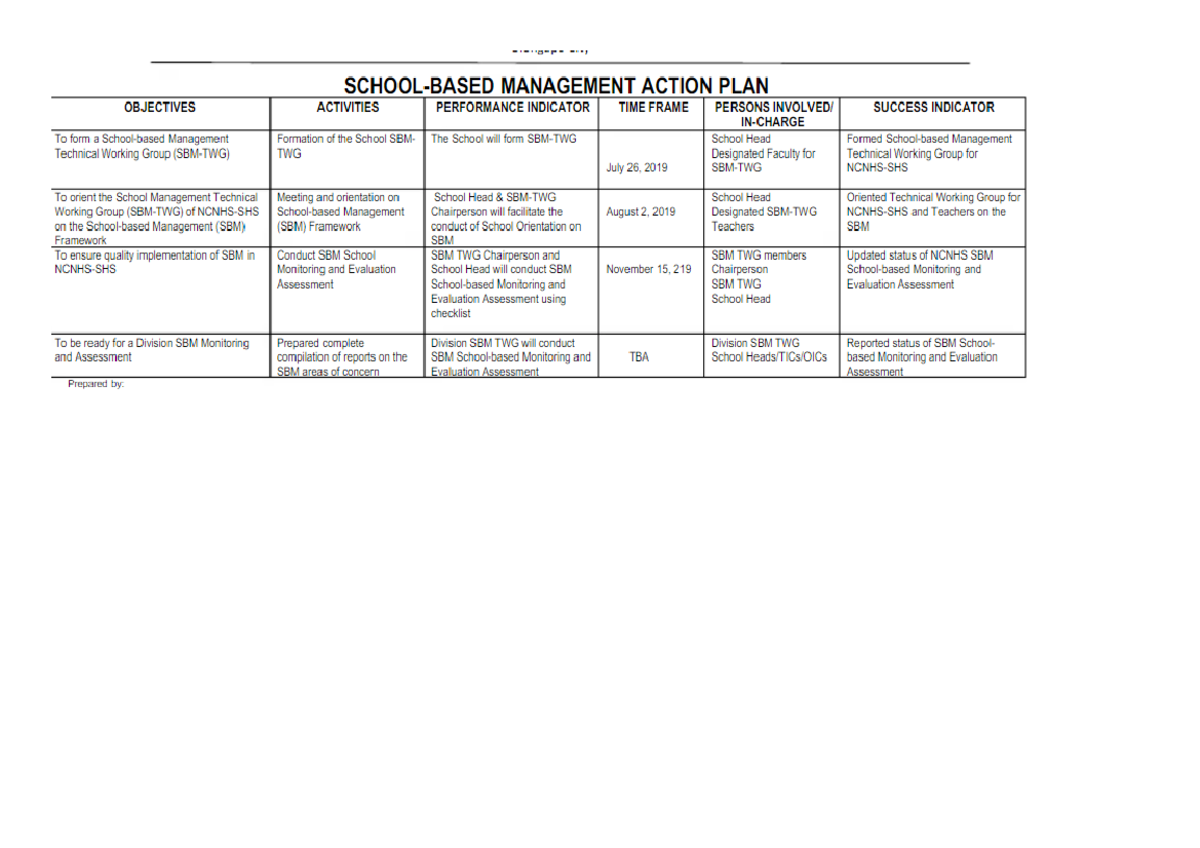 sbm-action-plan-sample-education-studocu