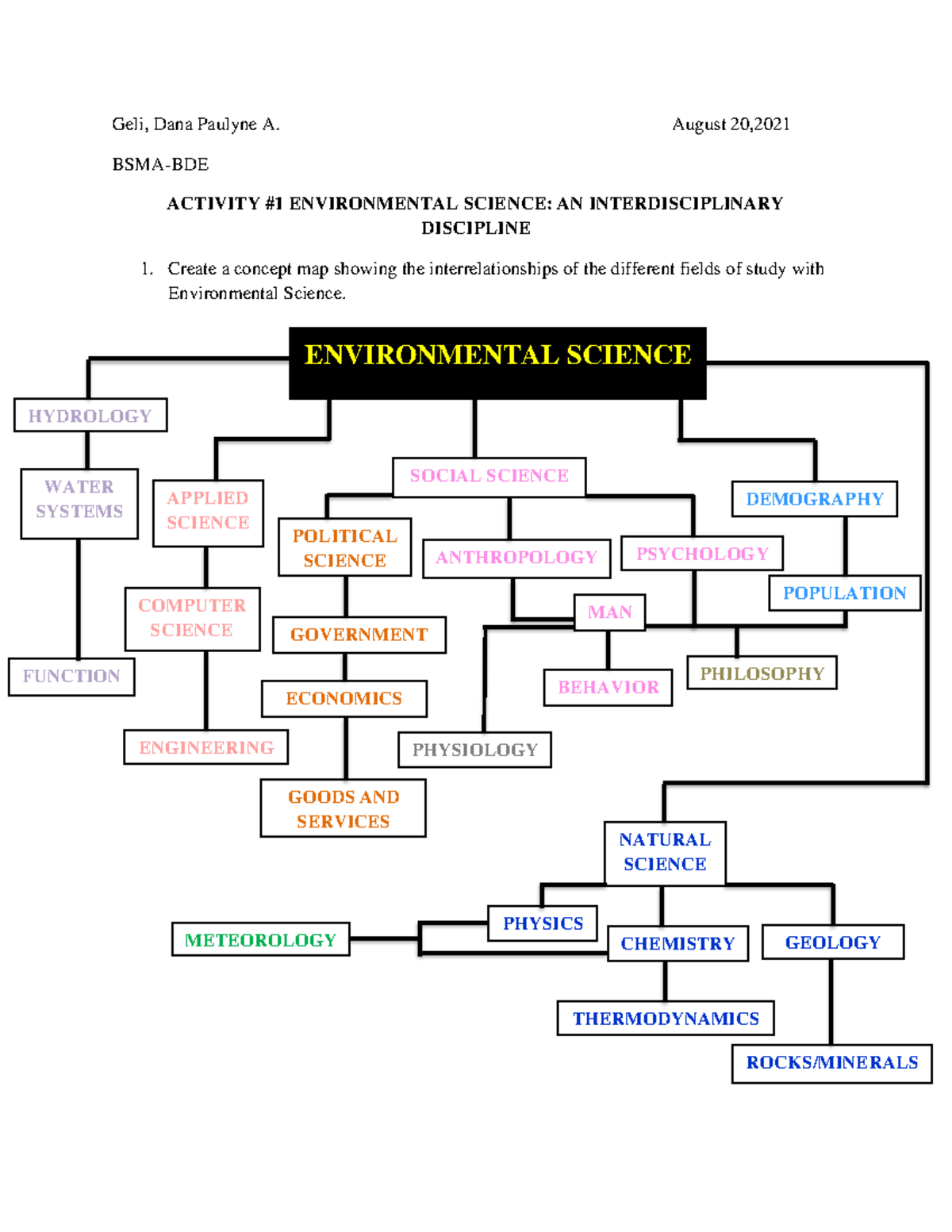 science-activity-1-geli-dana-paulyne-a-august-20-bsma-bde