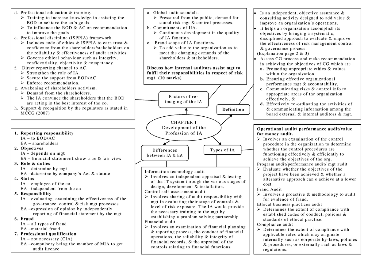 Chapter 1 - NOTES FOR REFERENCES. - CHAPTER 1 Development Of The ...