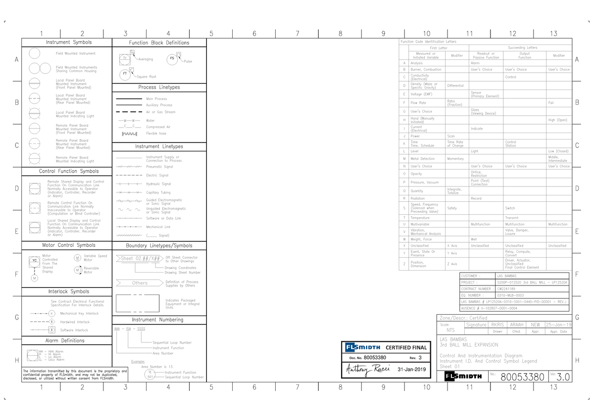 LP12520 A-0310-S001-0440-PID-00001 Rev2 CERT 2 - 1 2 3 4 5 6 7 8 9 10 ...