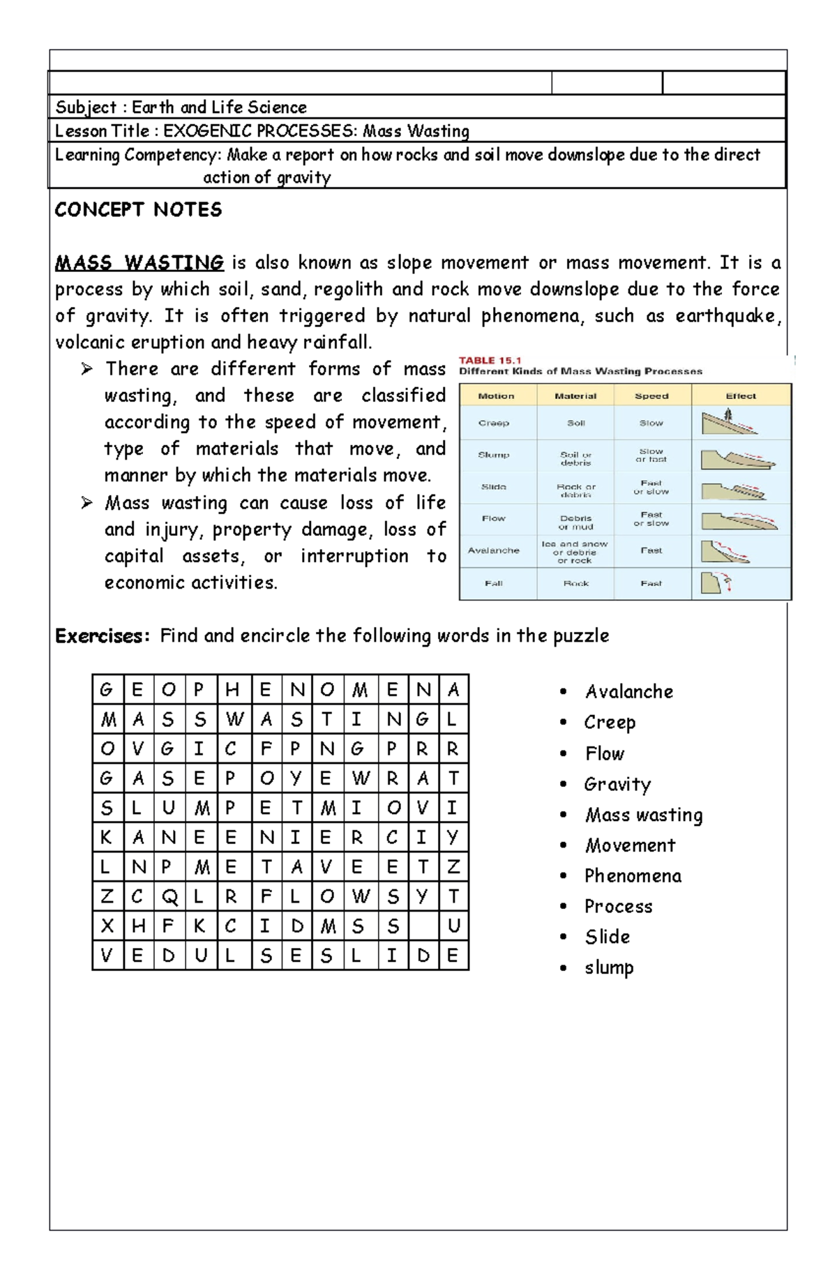 Mass Wasting Subject Earth And Life Science Lesson Title Exogenic Processes Mass Wasting