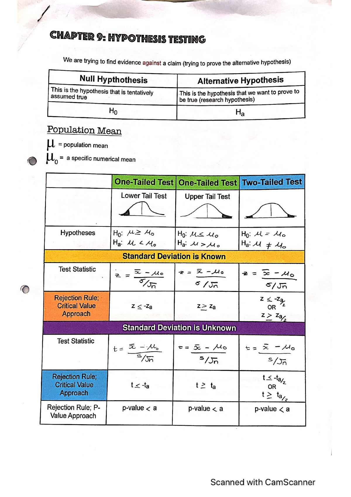 hypothesis testing mba notes