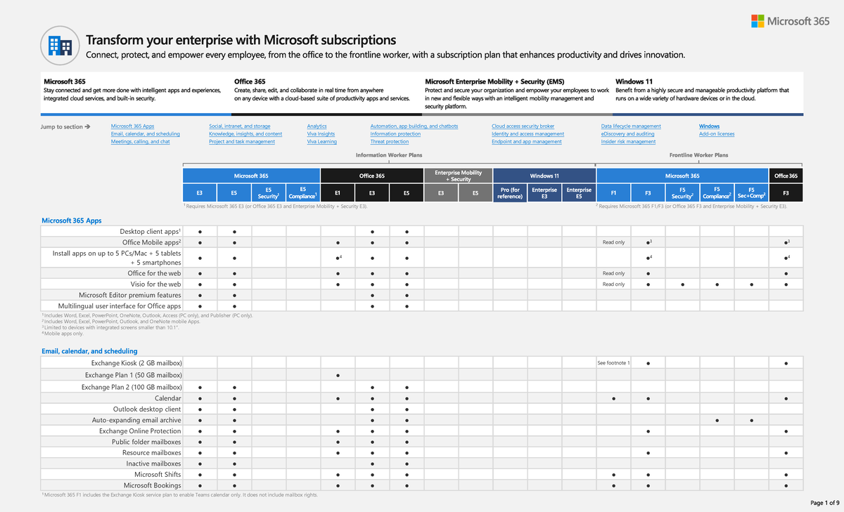 Modern Work Plan Comparison - Enterprise - Microsoft 365 Apps Email ...