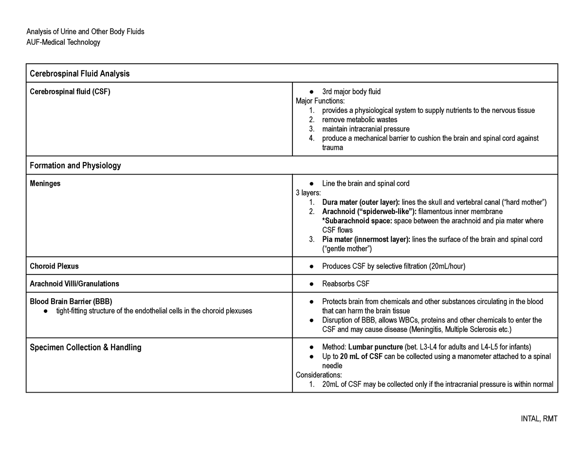 CSF Analysis - Medical Laboratory Science - AUF - Studocu