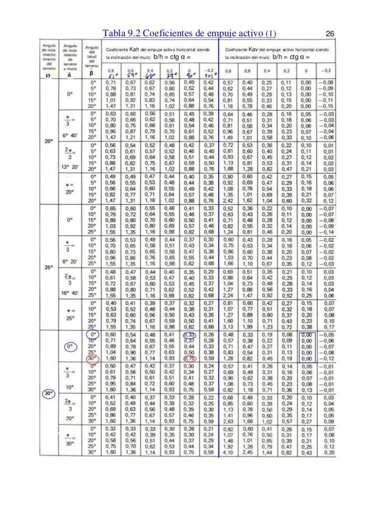 Tabla De Coeficientes Codificados Para Analizar Variabilidad Minitab The Best Porn Website