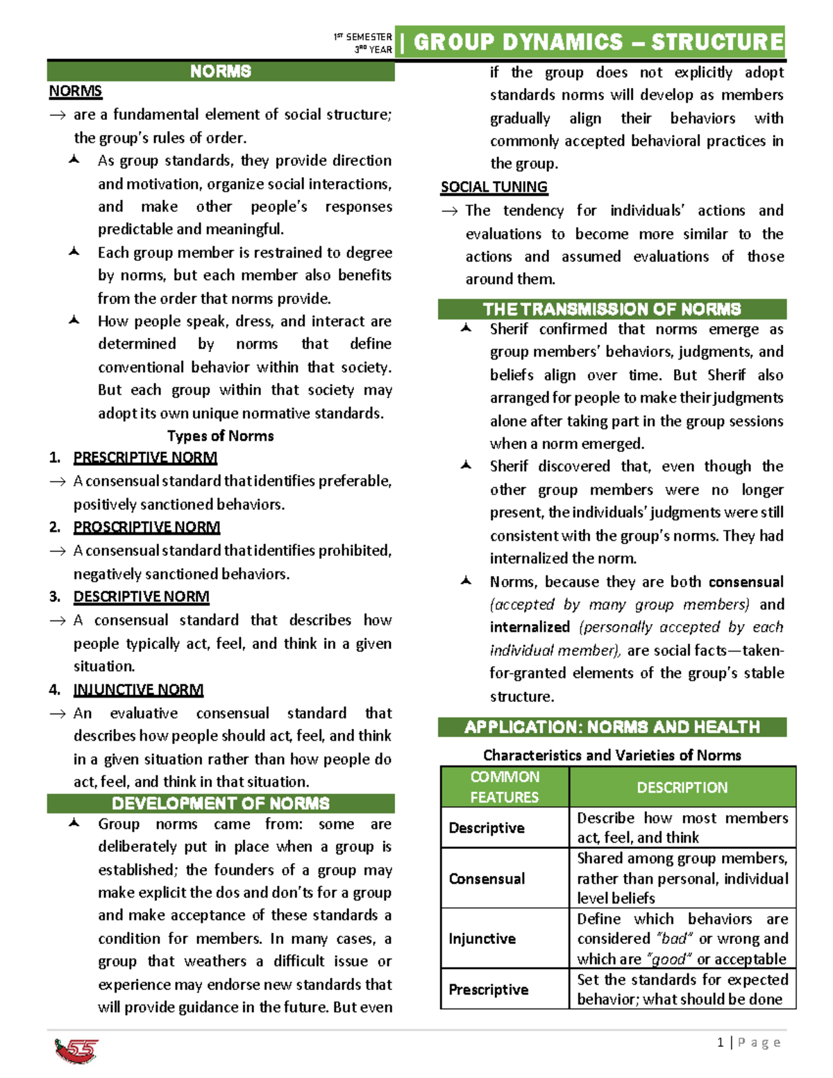 Group DY REV Structure - notes - | GROUP DYNAMICS – STRUCTURE 3 RD YEAR ...