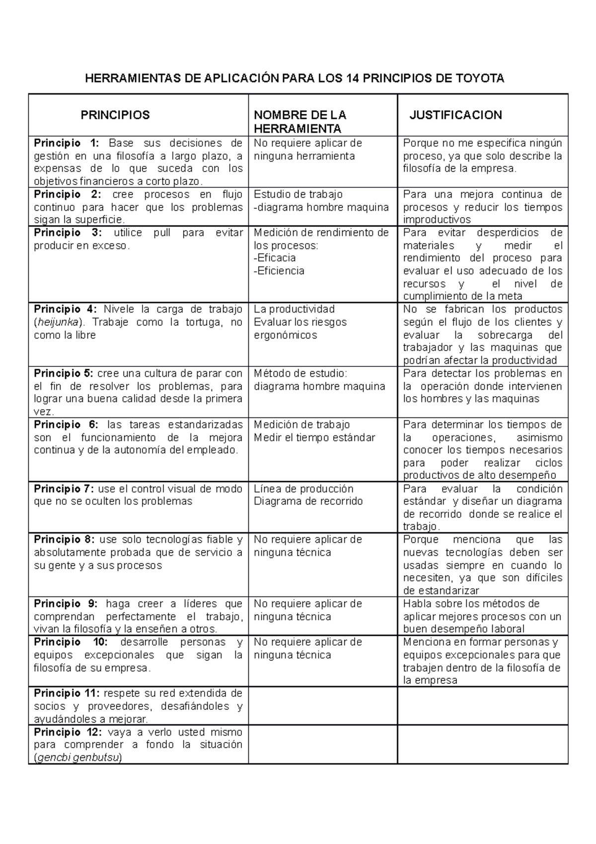 Las Mejores 188 Principios De Toyota Akillipazarim
