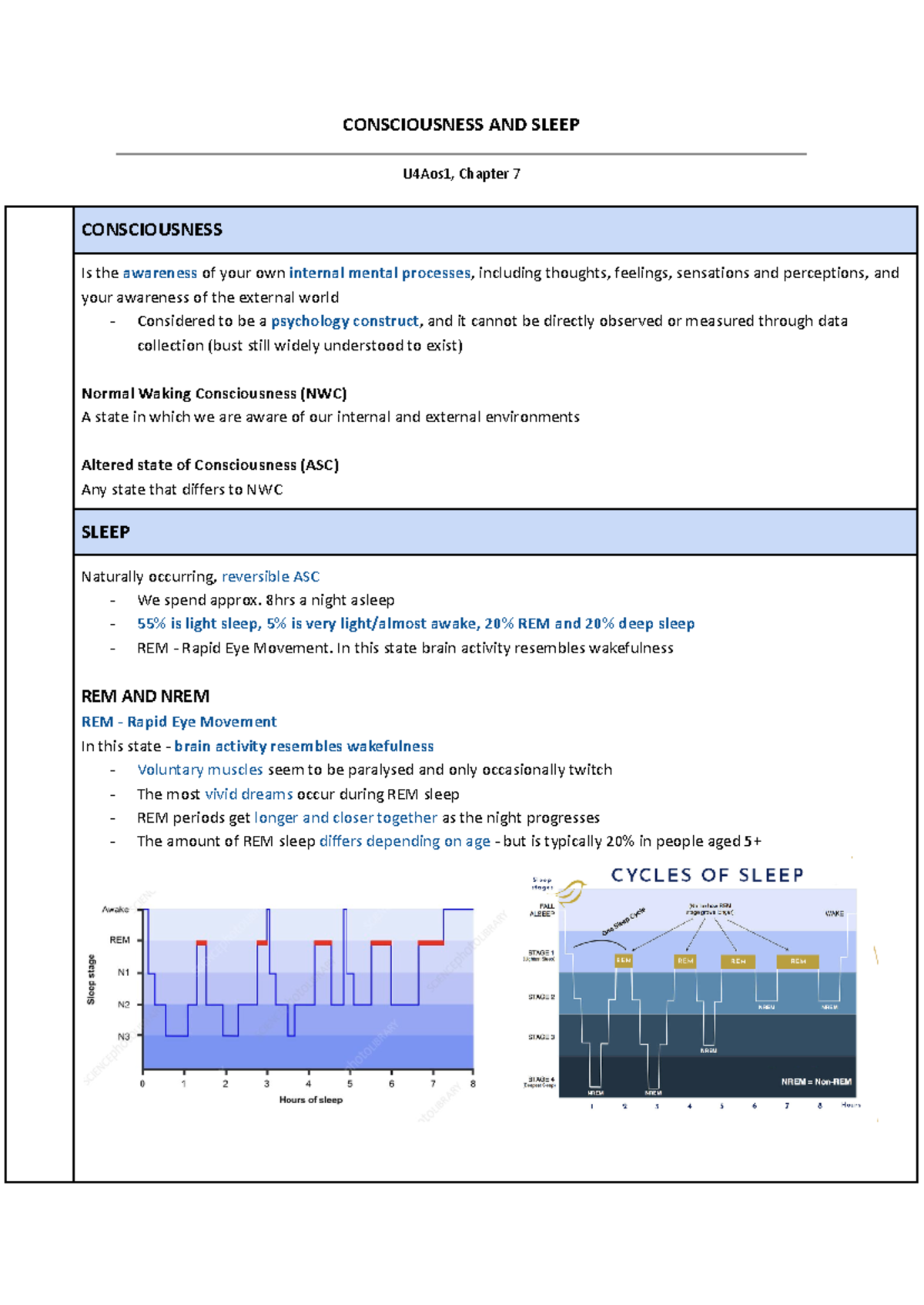 Psych UNIT4 Notes '24 - CONSCIOUSNESS AND SLEEP U4Aos1, Chapter 7 ...