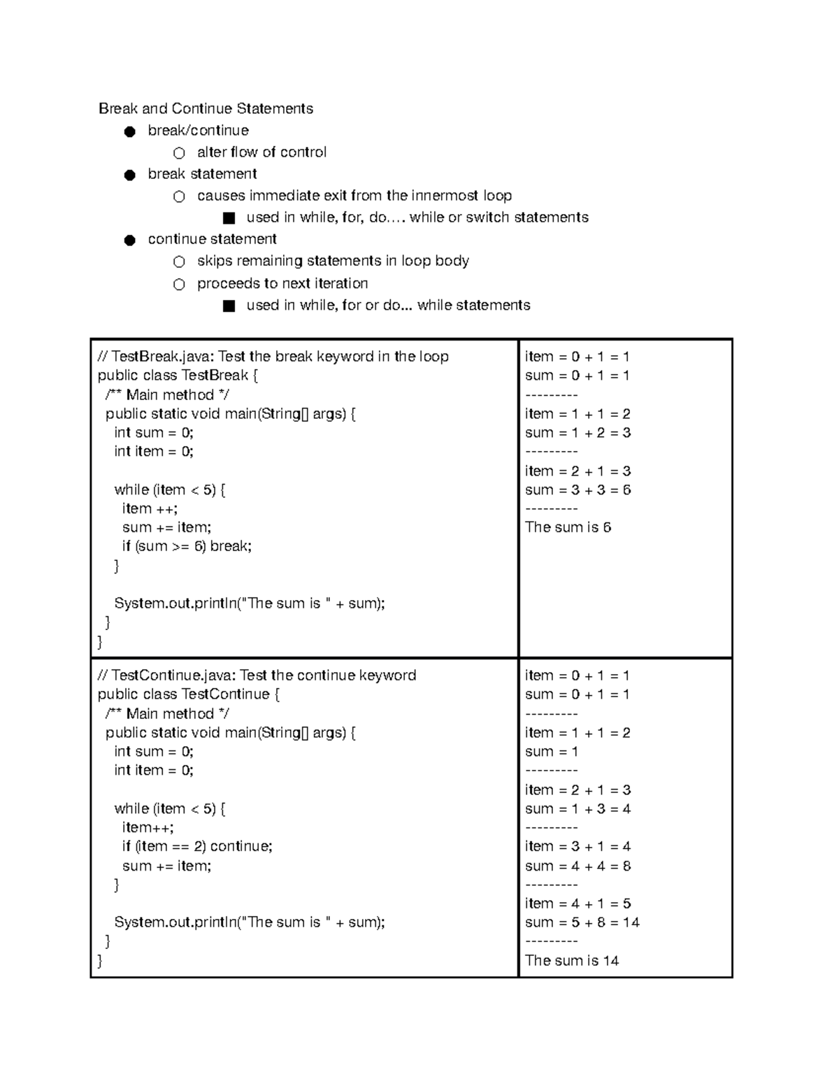 PPI 09212021 - Programming Principles 1 - CSCI 1301 - Dr. Lixin Li ...