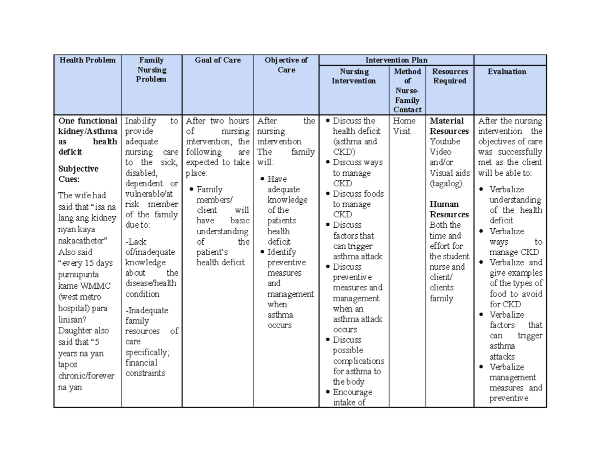 Fncp - for unlocking document purposes, hehe might help u too - Health ...